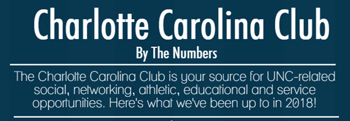 Charlotte Carolina Club by the Numbers 2018